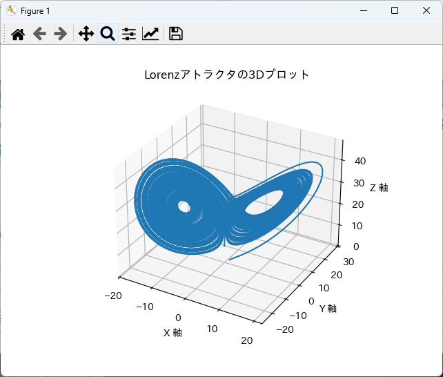 ローレンツ アトラクターの 3D プロットが表示され、青い線が蝶の形を形成しています。軸には日本語で X、Y、Z というラベルが付けられています。